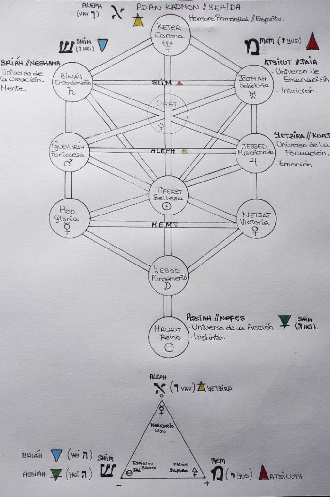 Sustraiak: Alkimia cosmogónica
