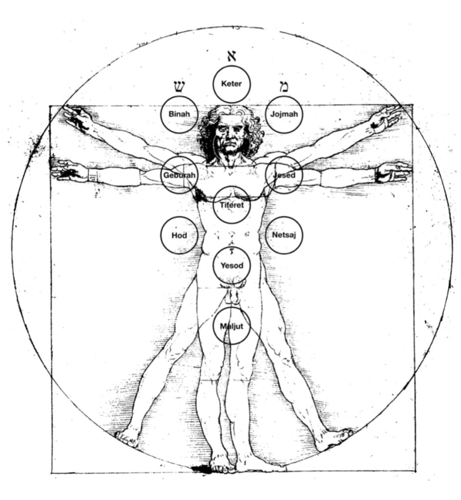 Sustraiak: Alkimia cosmogónica